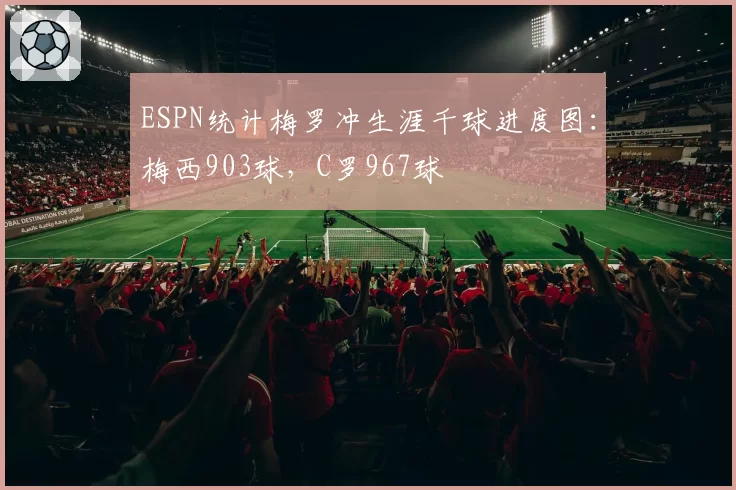 ESPN统计梅罗冲生涯千球进度图：梅西903球，C罗967球